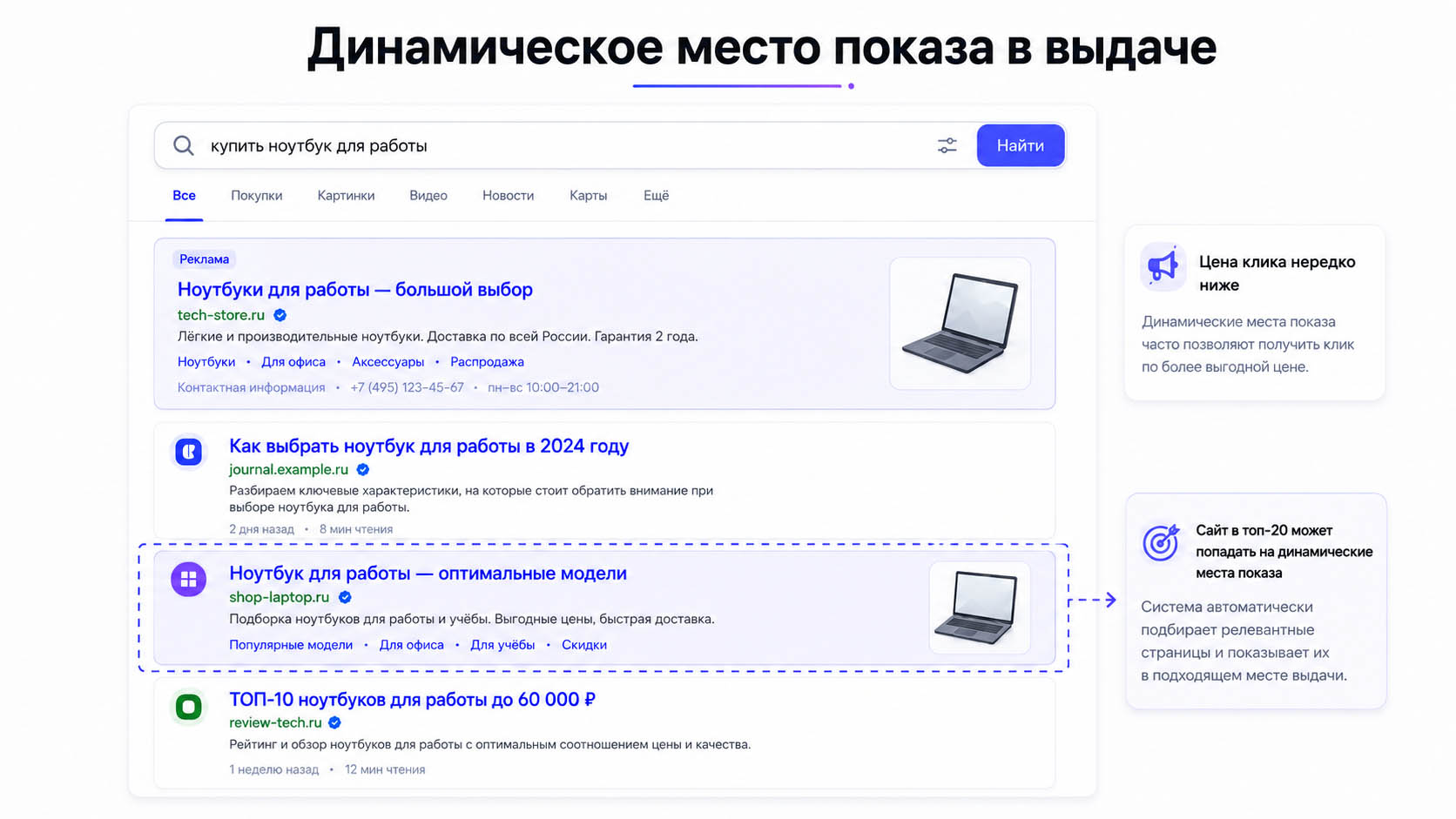 Пример динамического места показа объявления в поисковой выдаче Яндекс Директа