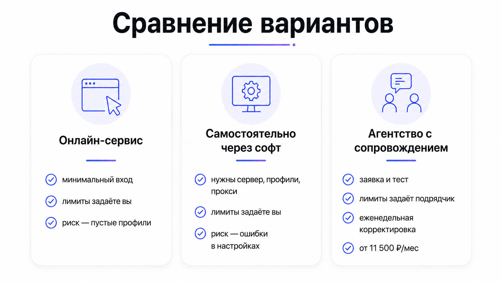 Иконки-карточки трёх вариантов запуска накрутки: сервис, самостоятельно, агентство